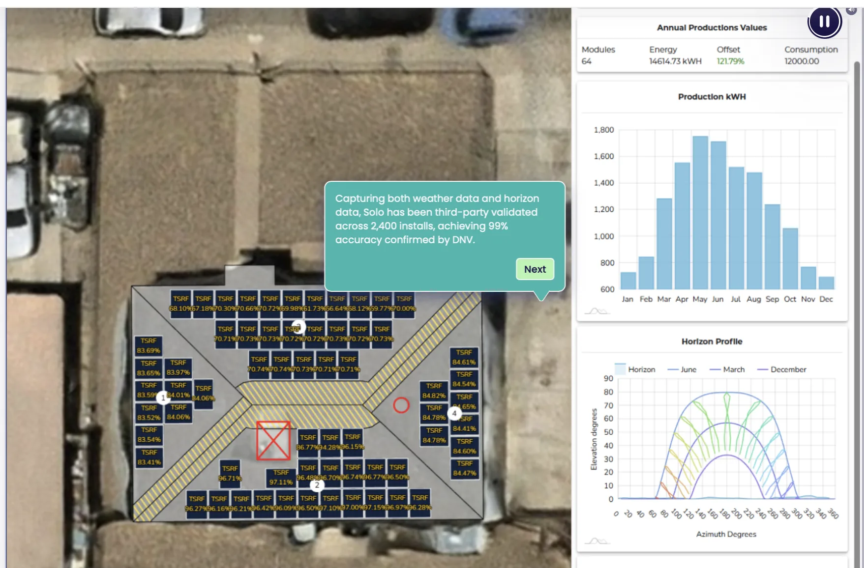 Solar Studio production-modeling screen with roof layout, annual production chart, and horizon profile graph.